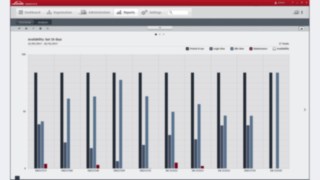 Connect Software with the Availability Connect Software with the Availability