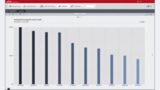 Connect Software with the Operating hours forecast Connect Software with the Operating hours forecast