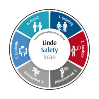 Safety_Scan-Prozessrad-EN Safety_Scan-Prozessrad-EN