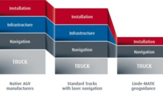 automation-robotics-reduced_costs_architecture-scheme automation-robotics-reduced_costs_architecture-scheme